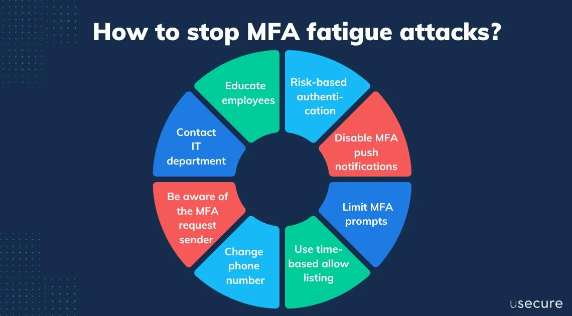 how to stop MFA Fatigue attack